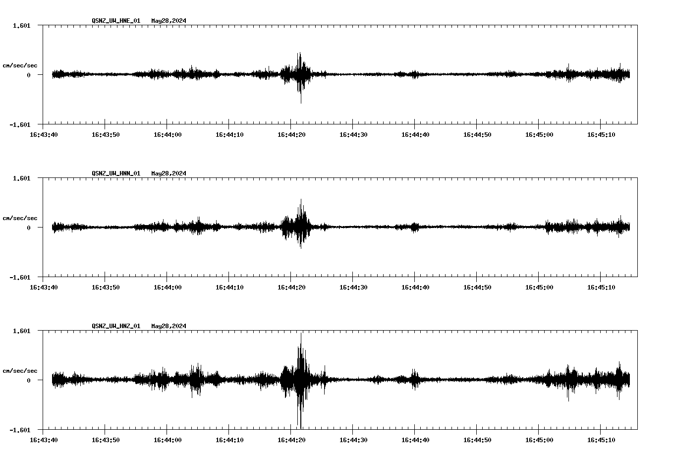 NetQuakes seismogram