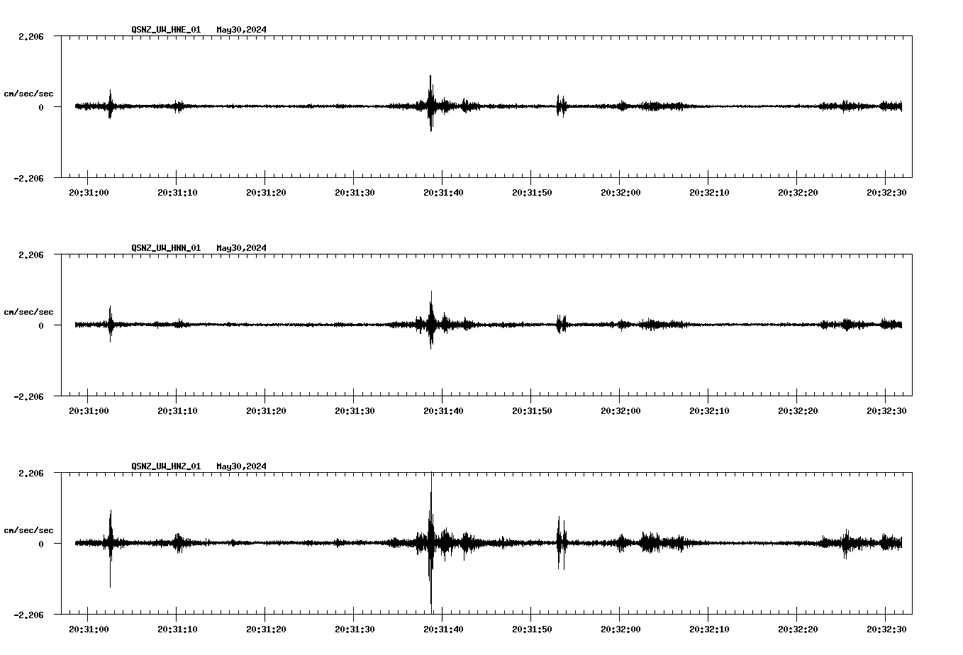 NetQuakes seismogram