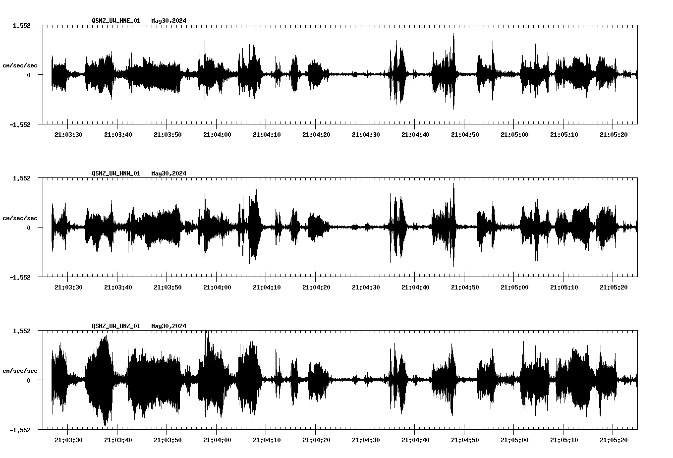 NetQuakes seismogram