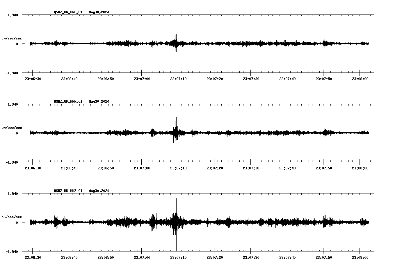 NetQuakes seismogram
