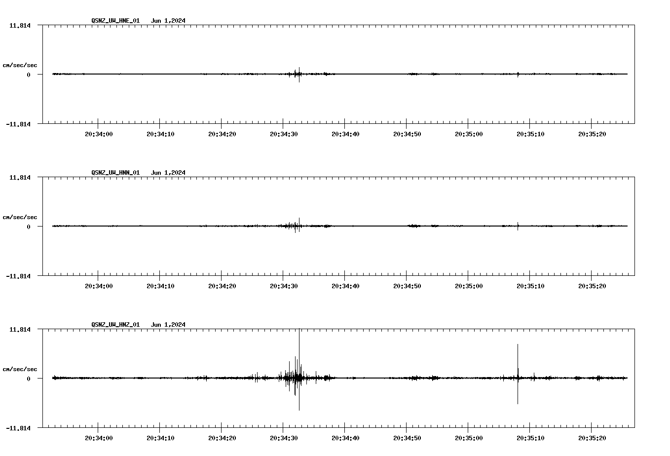 NetQuakes seismogram