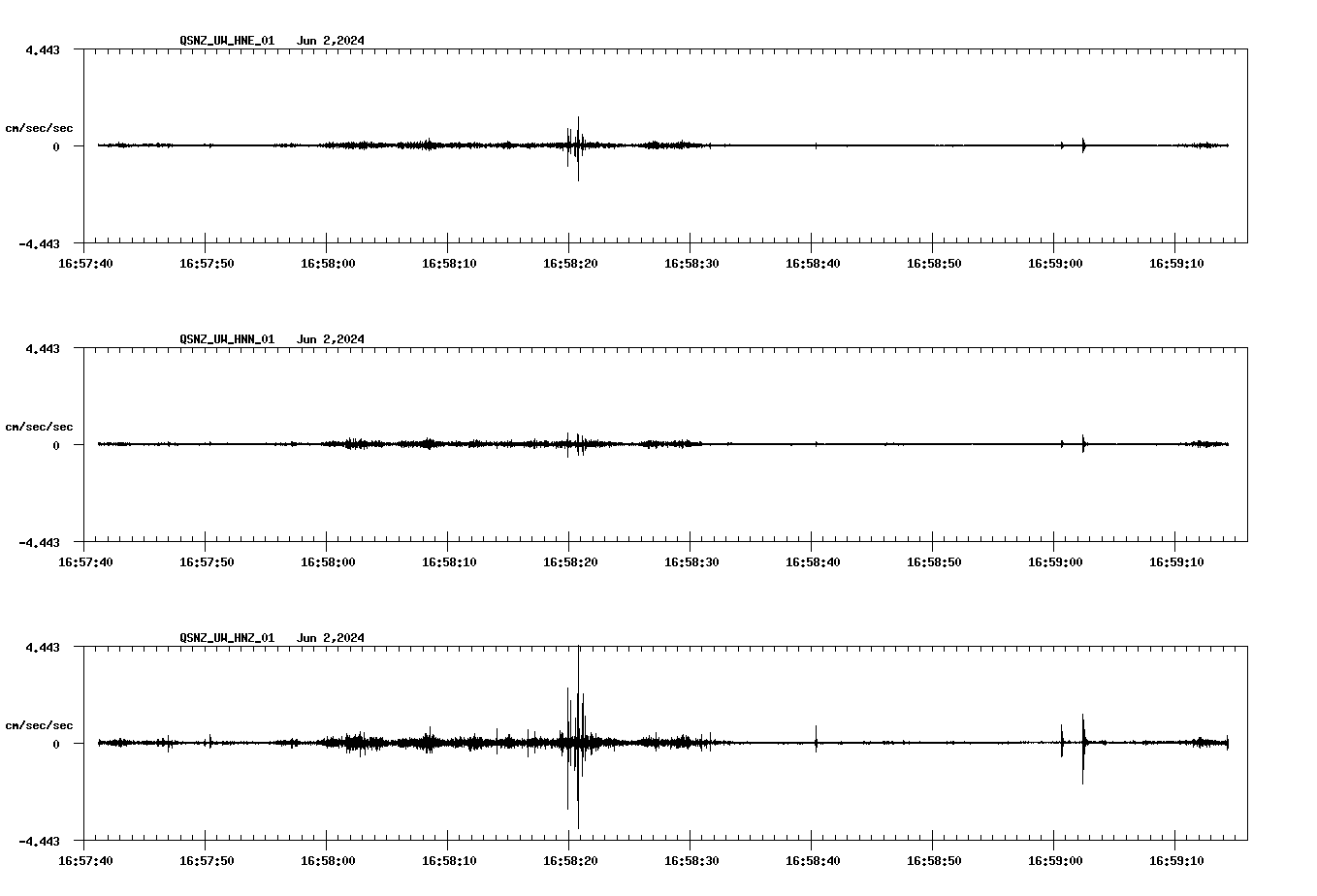 NetQuakes seismogram