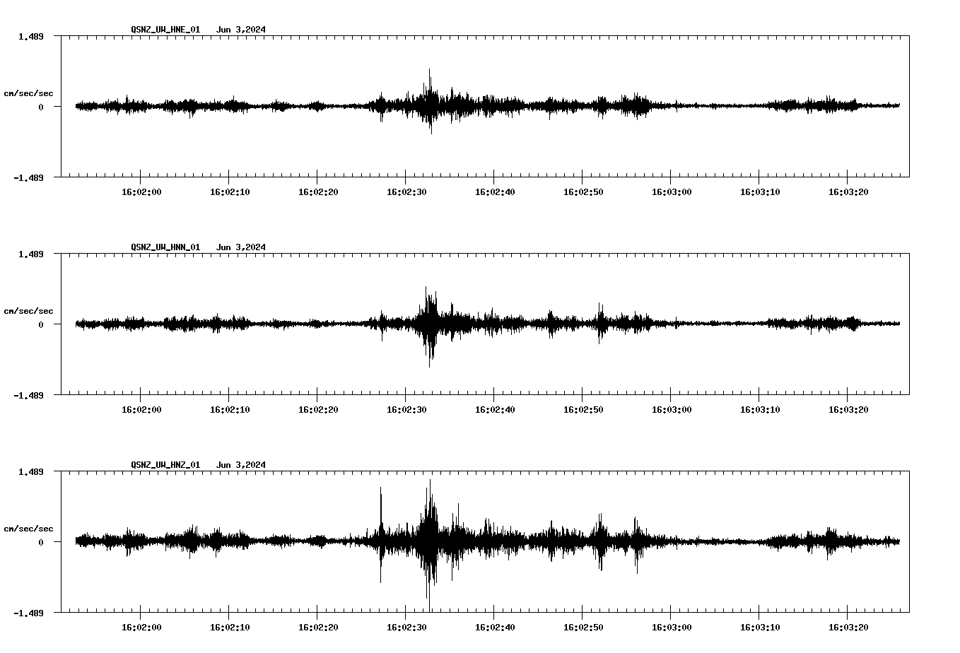 NetQuakes seismogram