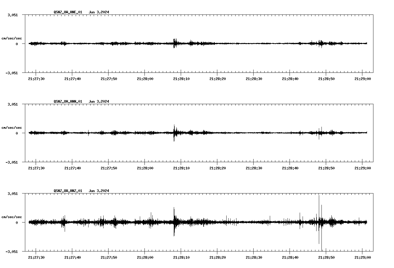 NetQuakes seismogram