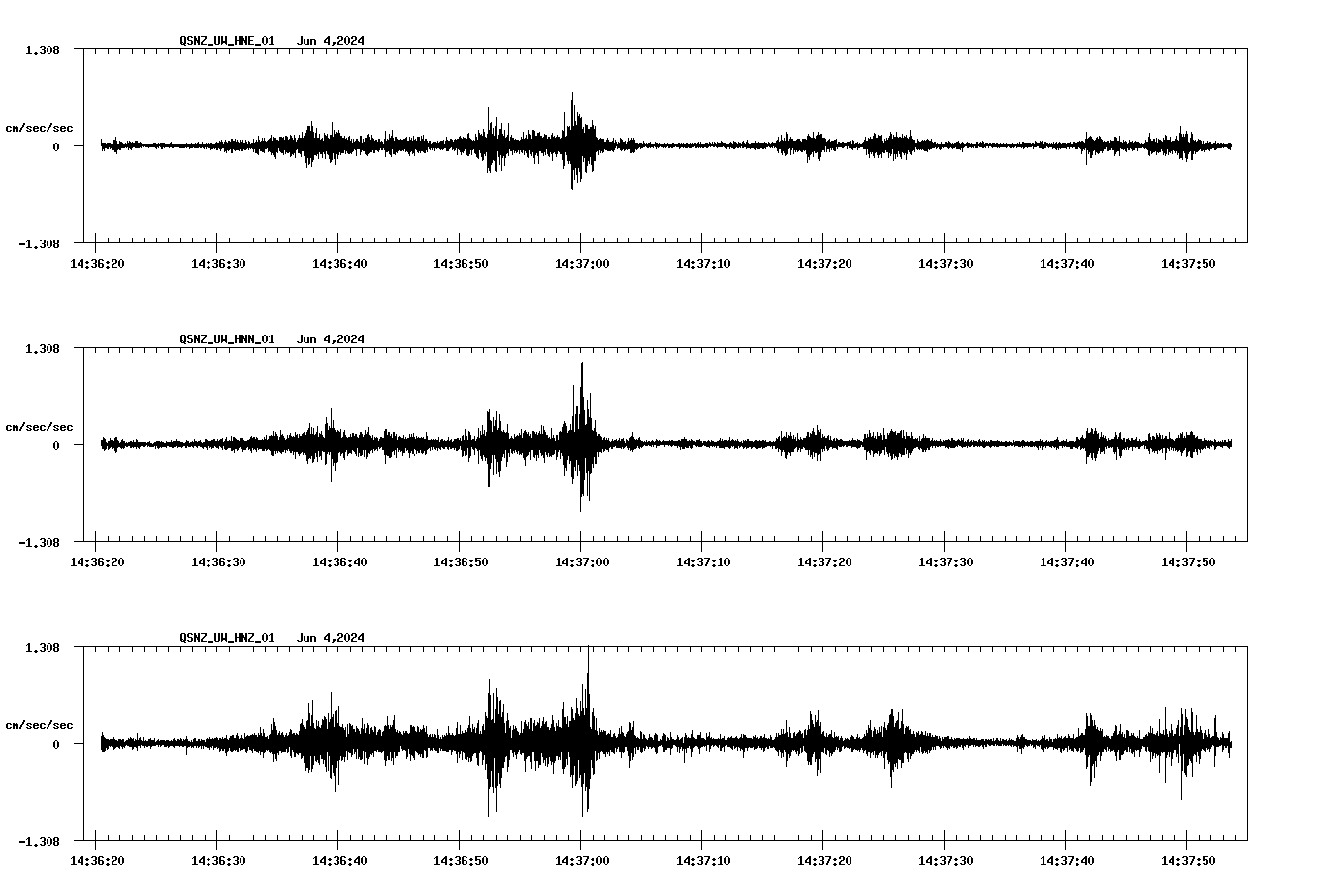 NetQuakes seismogram
