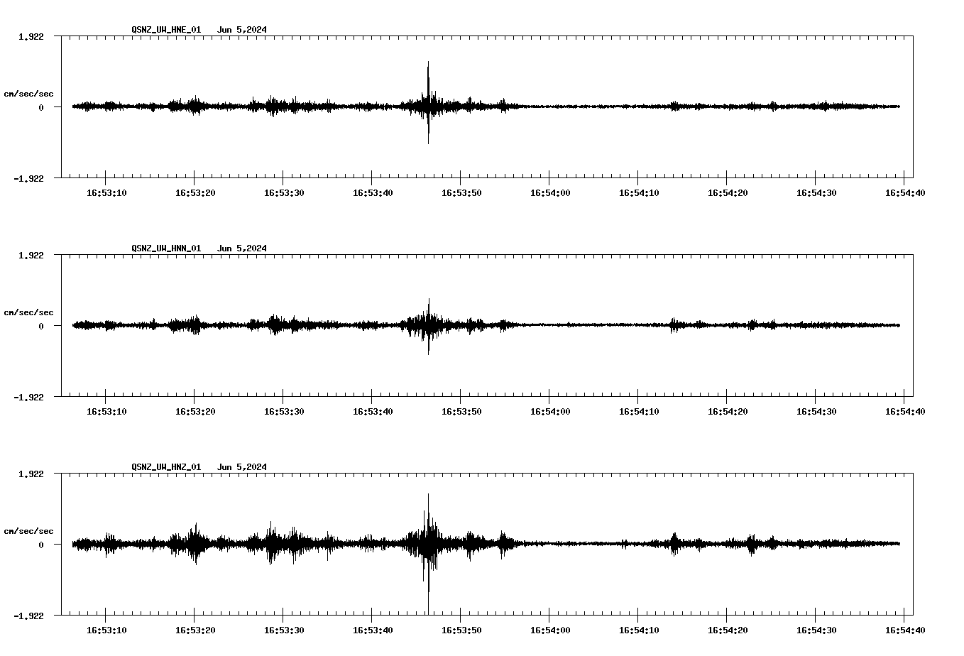 NetQuakes seismogram