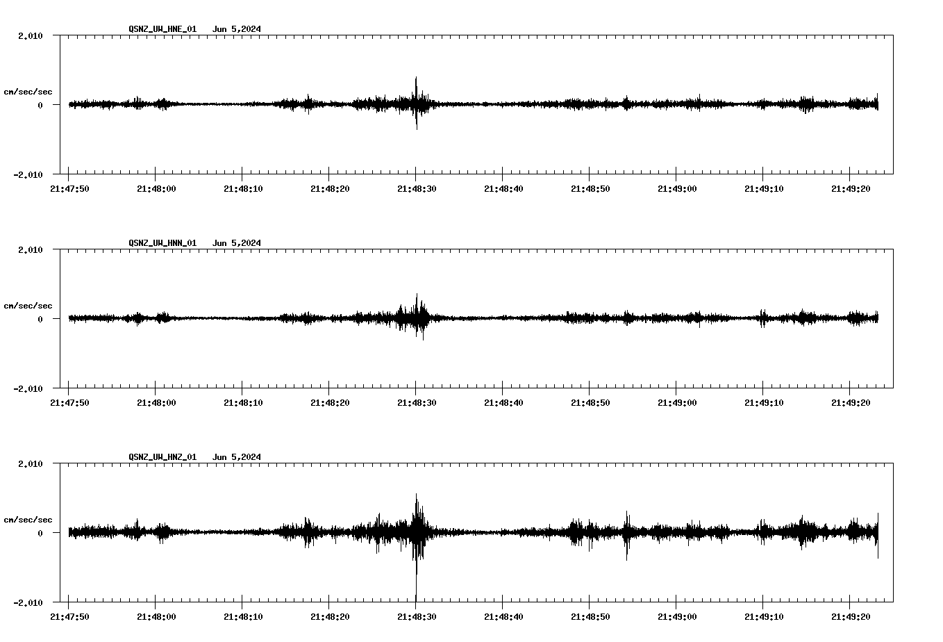 NetQuakes seismogram