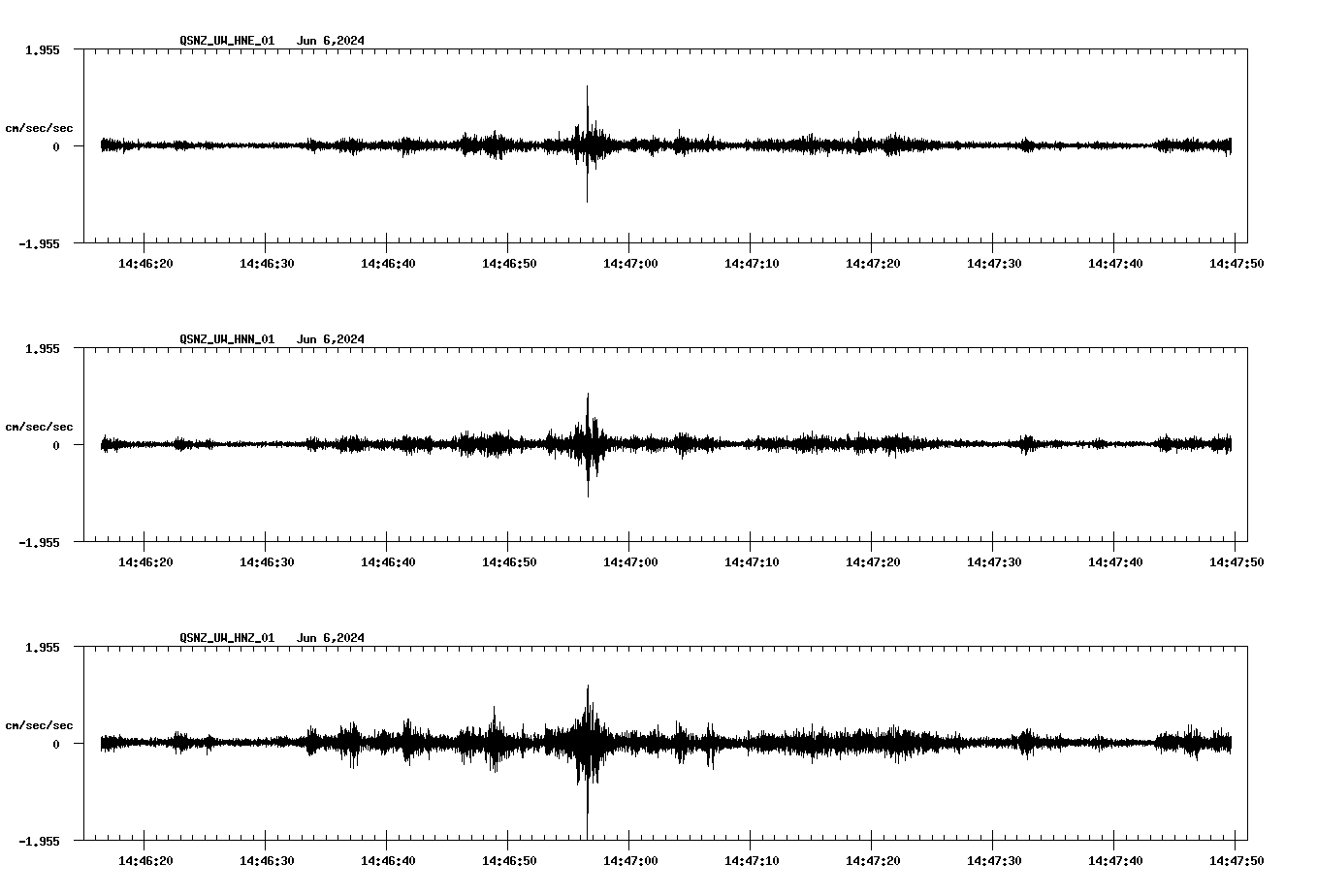 NetQuakes seismogram