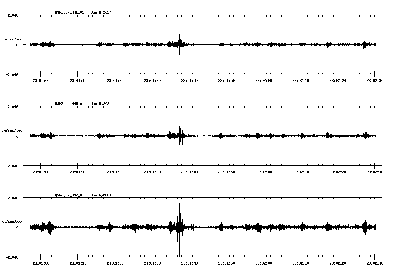 NetQuakes seismogram