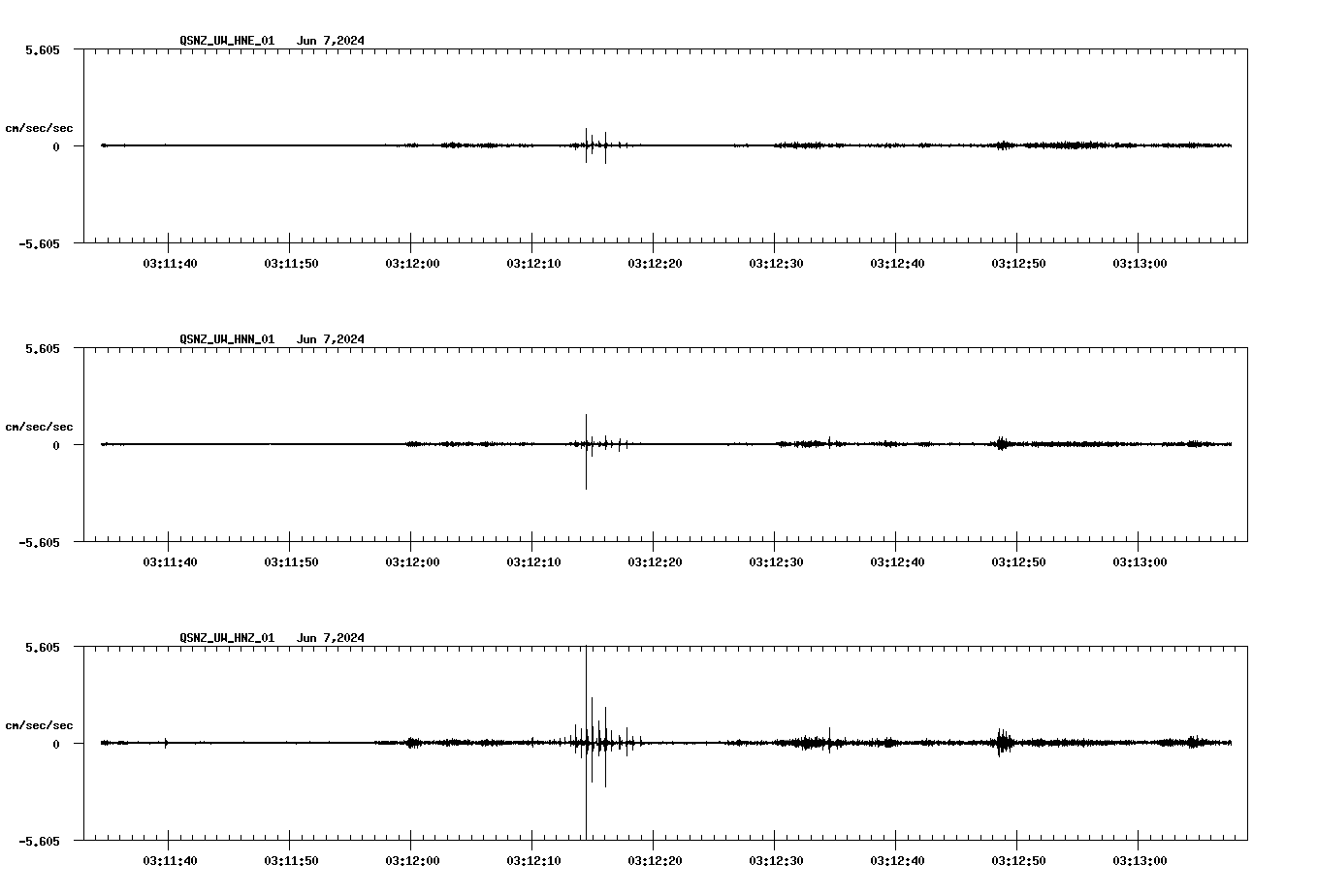 NetQuakes seismogram