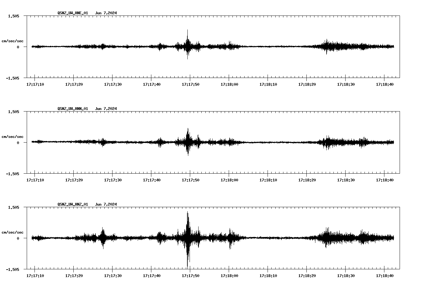 NetQuakes seismogram