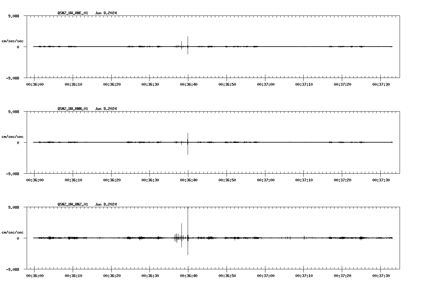 NetQuakes seismogram