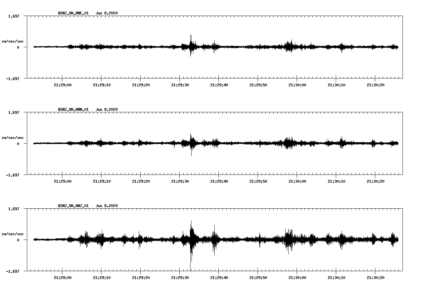 NetQuakes seismogram