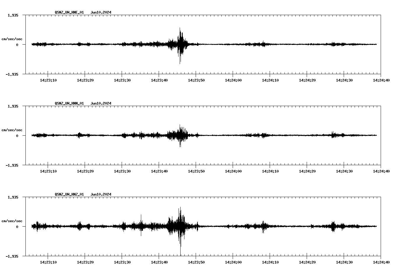 NetQuakes seismogram