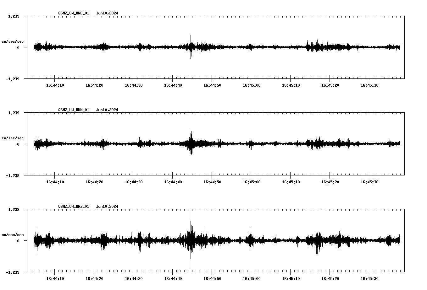 NetQuakes seismogram