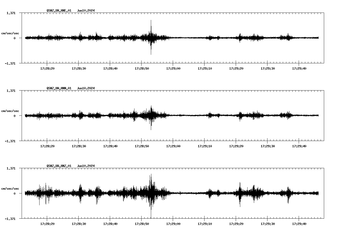 NetQuakes seismogram