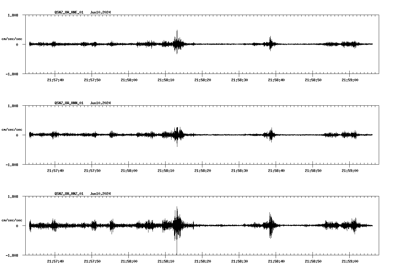 NetQuakes seismogram
