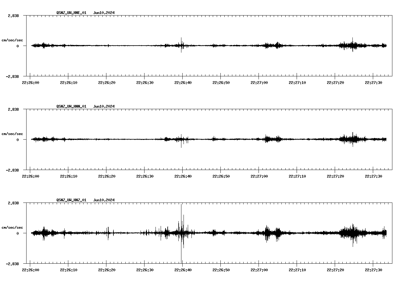 NetQuakes seismogram
