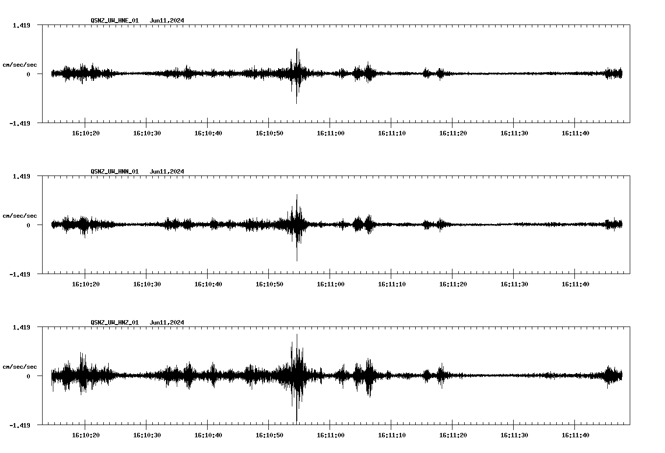 NetQuakes seismogram