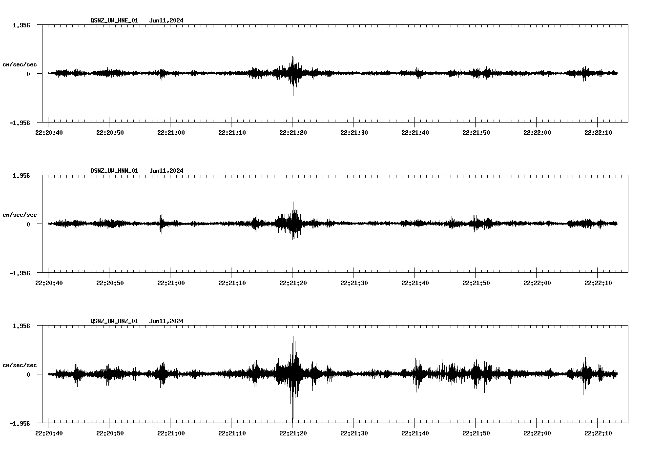 NetQuakes seismogram