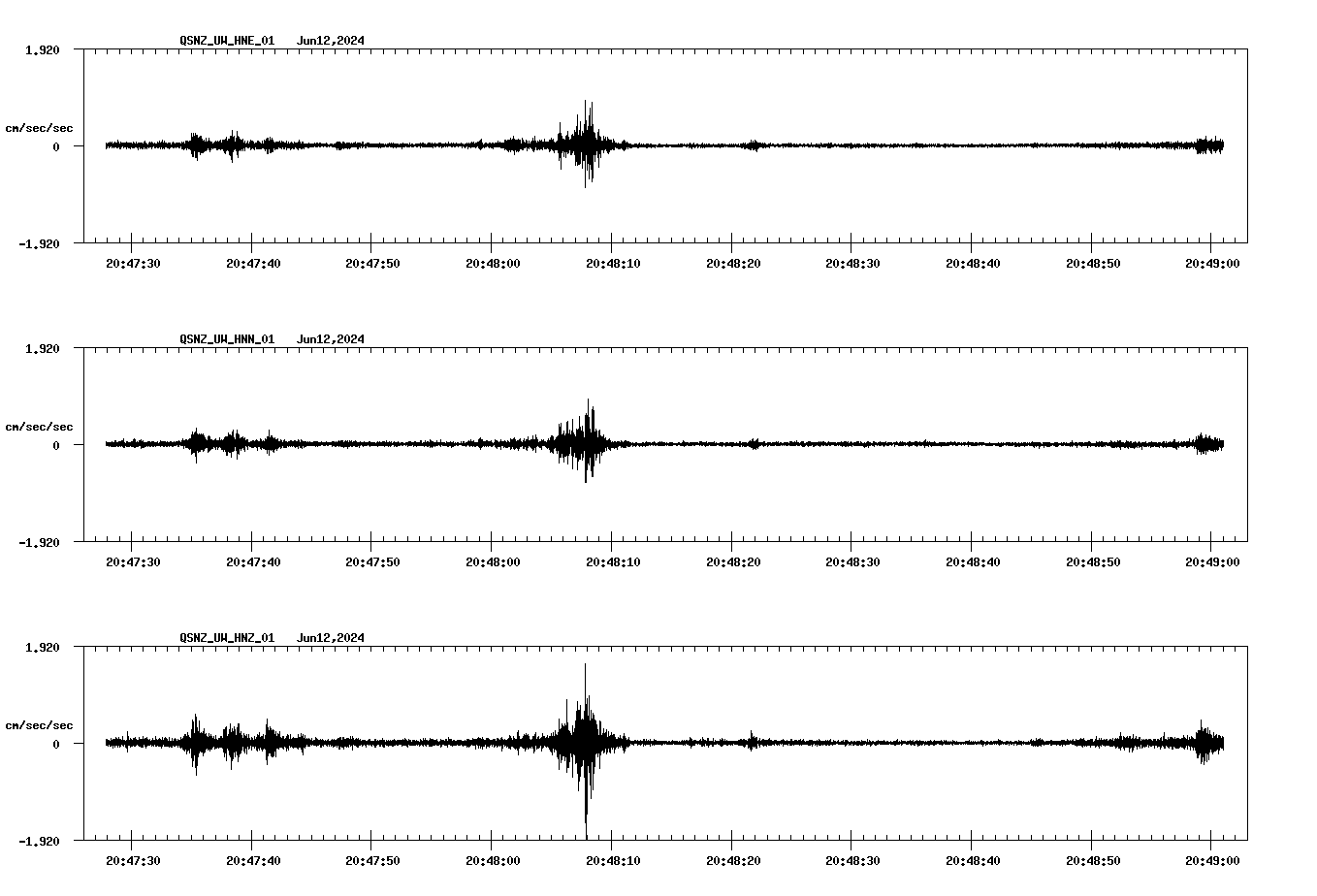 NetQuakes seismogram