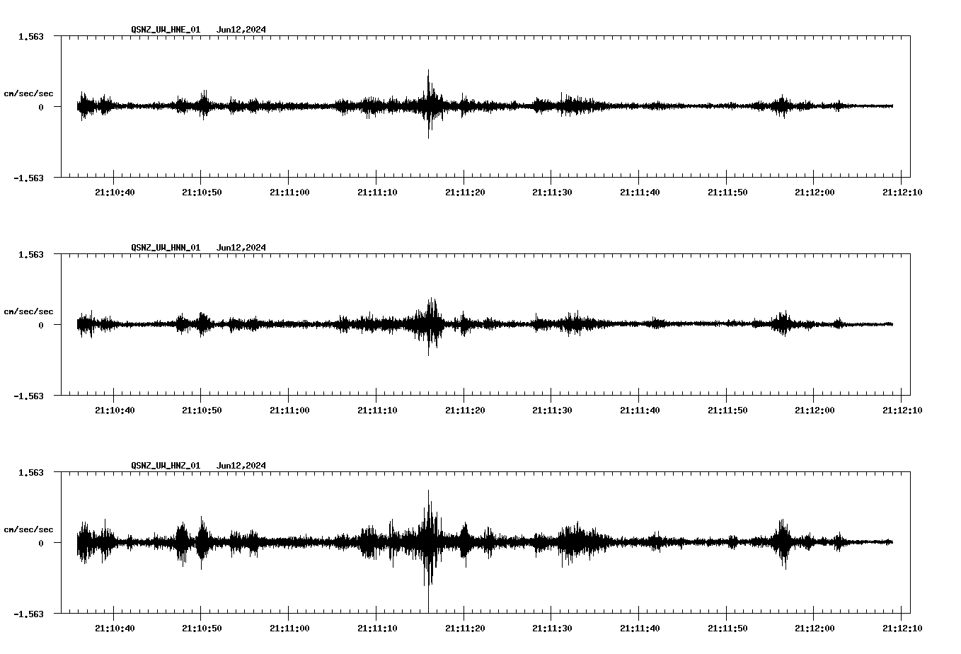 NetQuakes seismogram