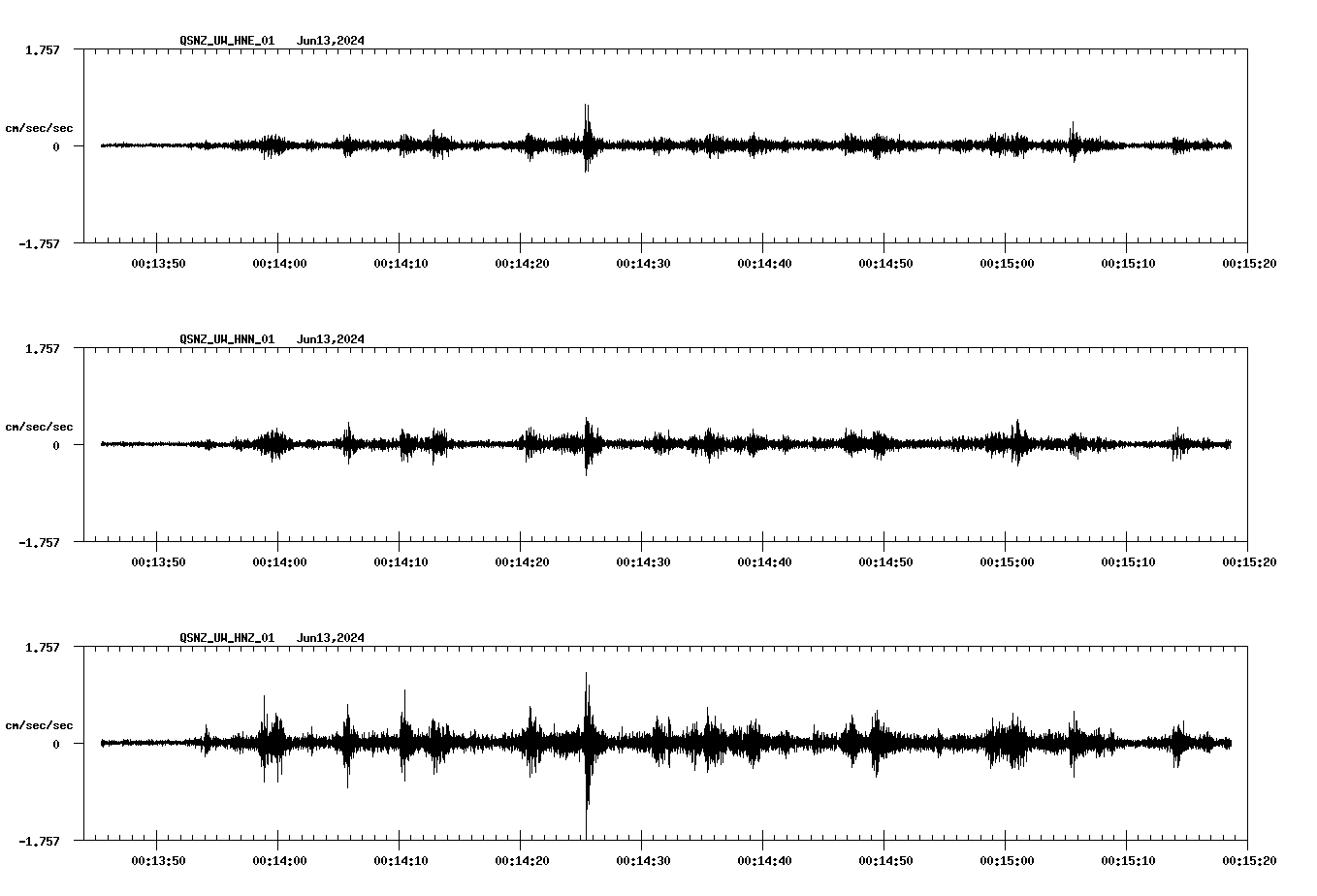 NetQuakes seismogram