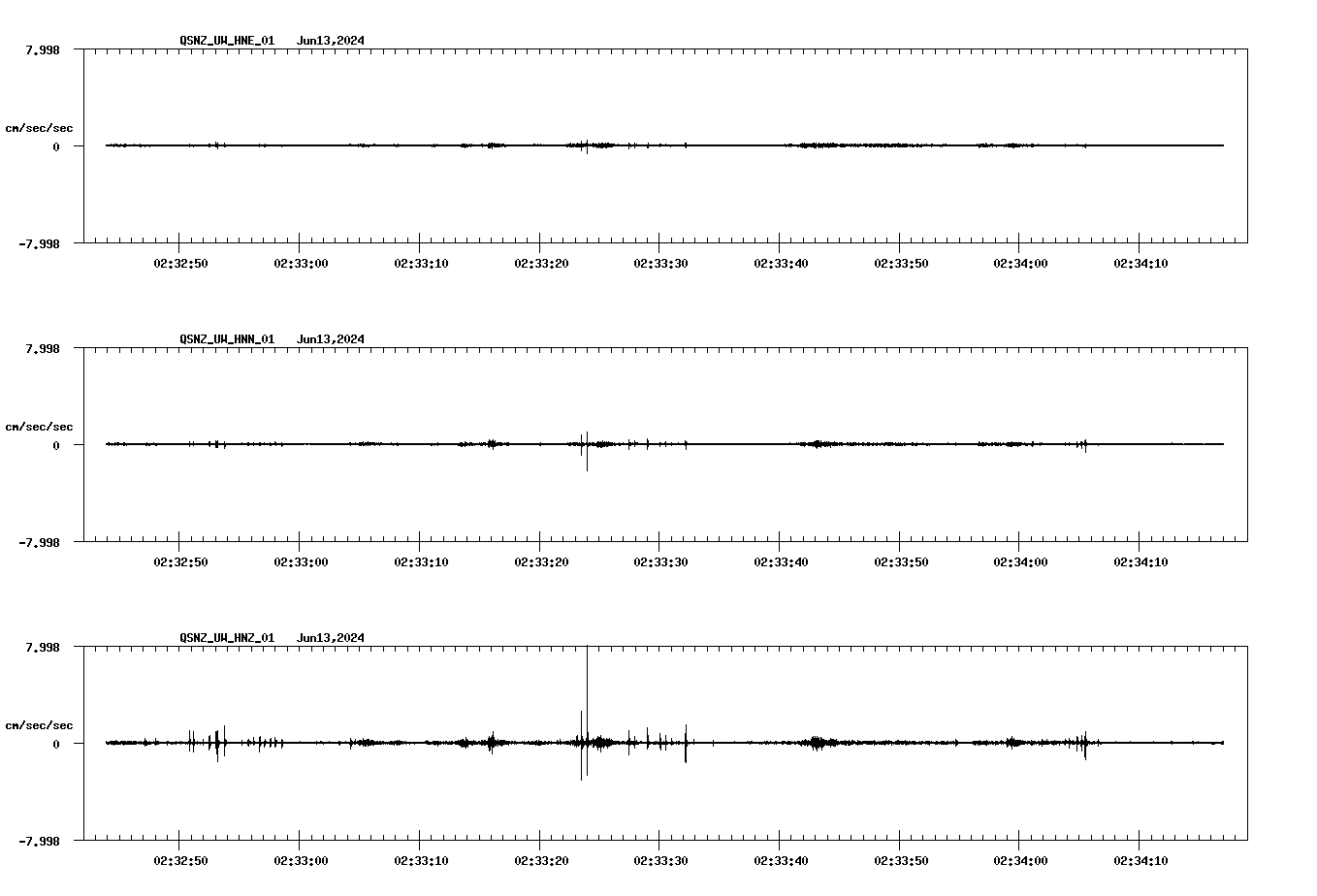 NetQuakes seismogram