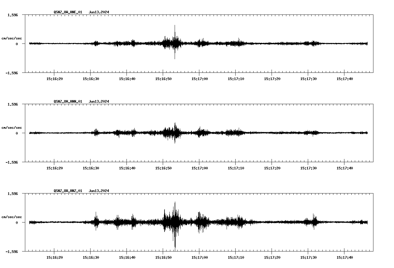 NetQuakes seismogram