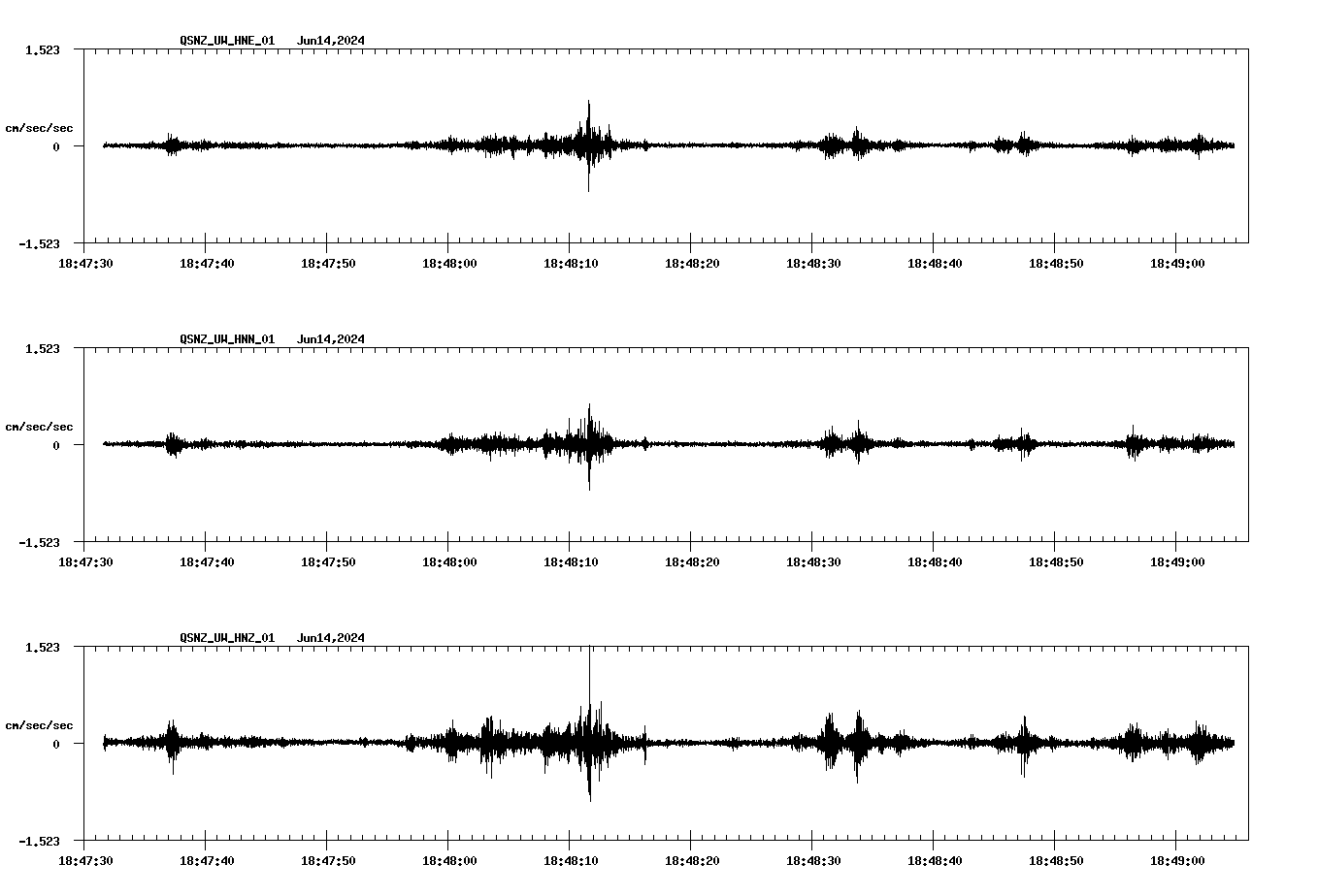 NetQuakes seismogram