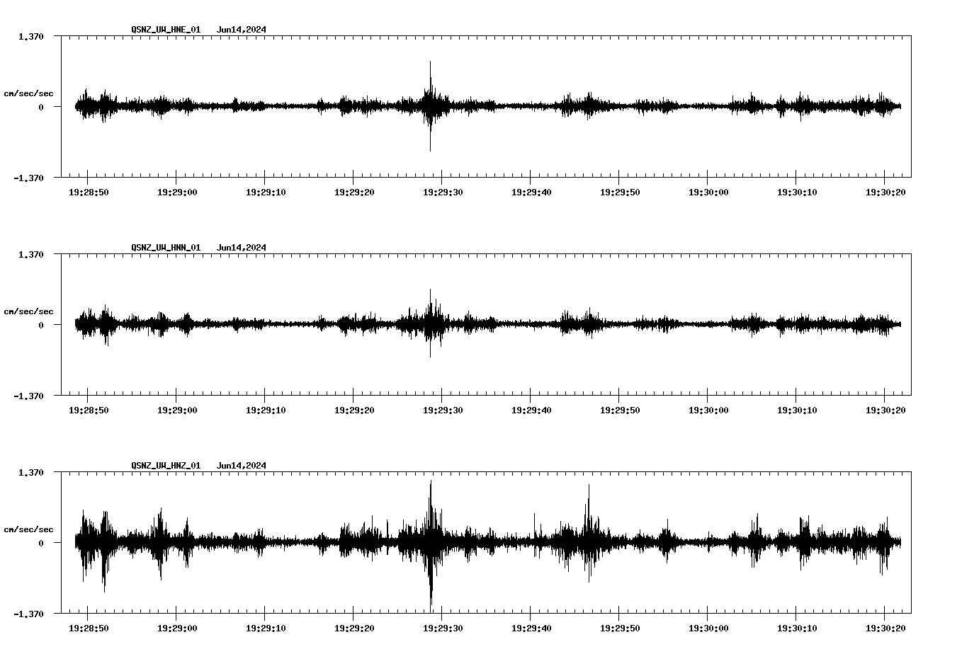 NetQuakes seismogram