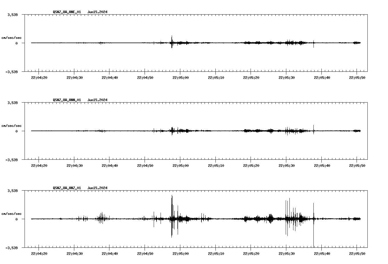 NetQuakes seismogram