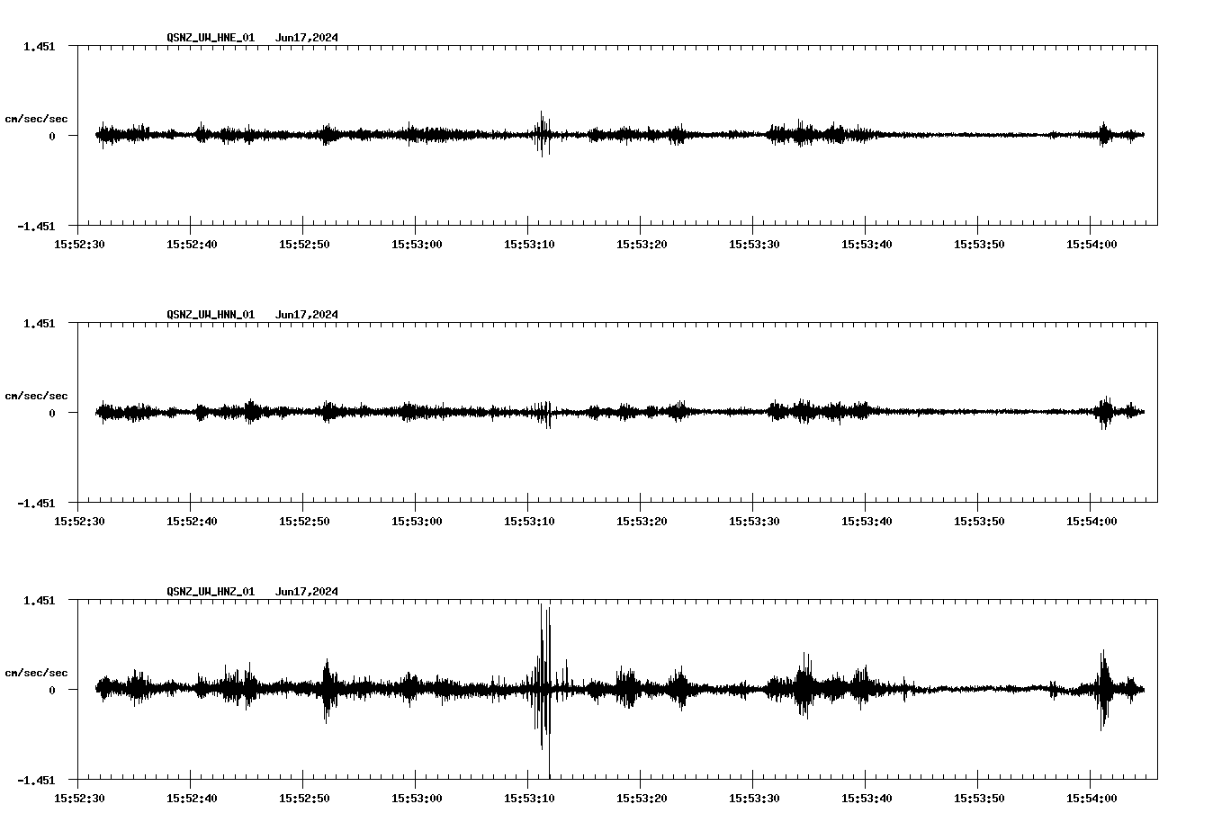 NetQuakes seismogram