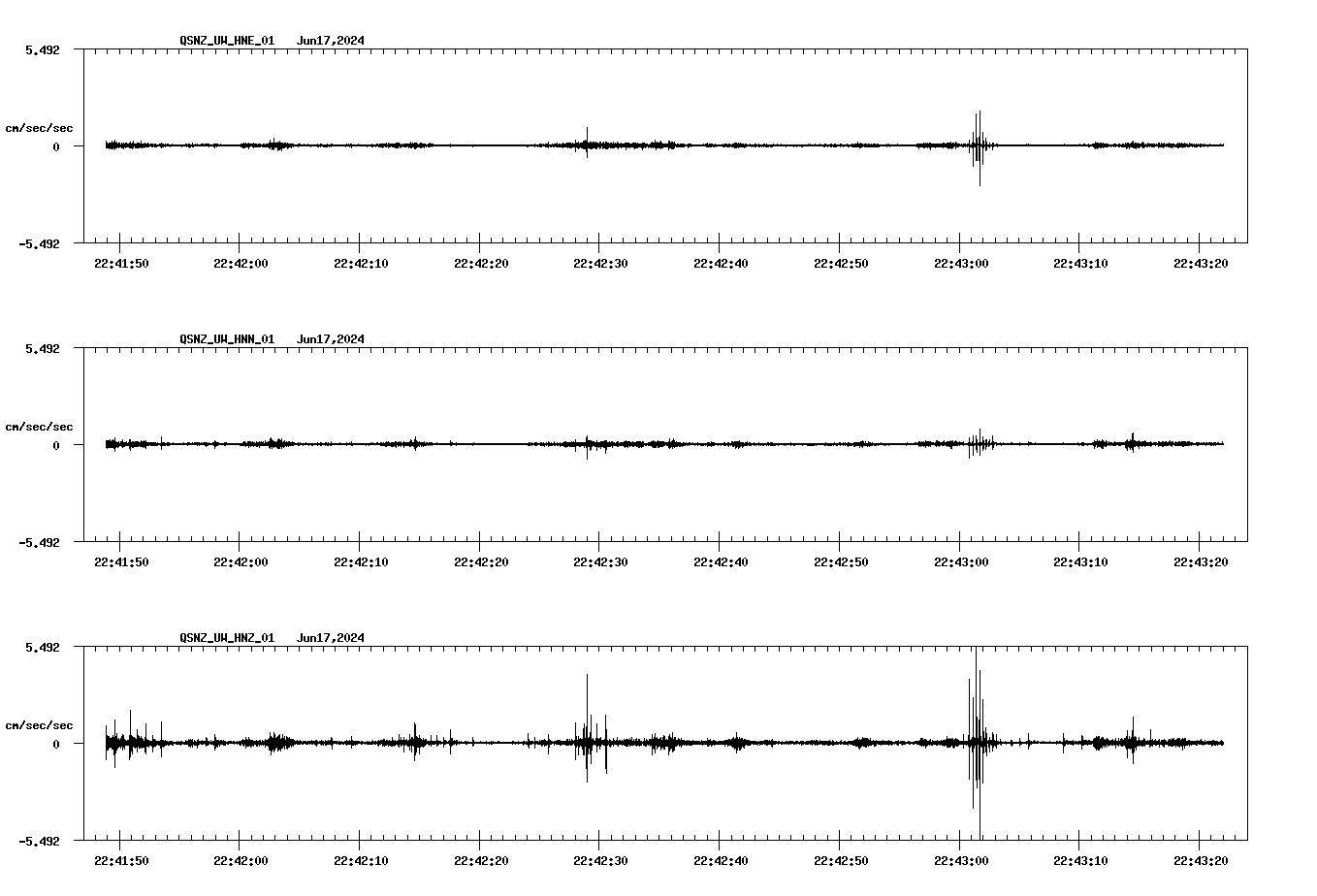 NetQuakes seismogram