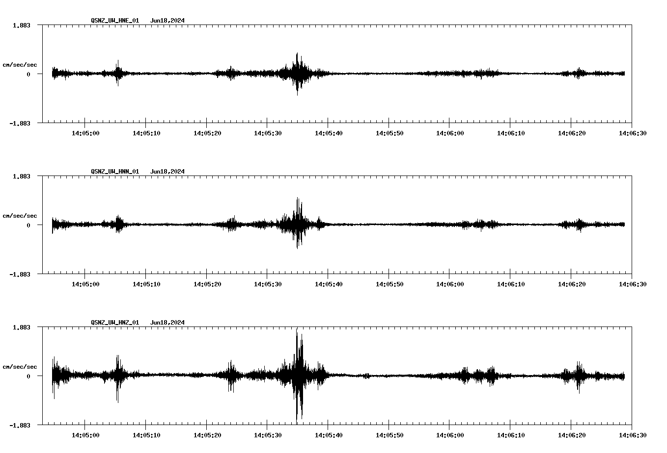 NetQuakes seismogram