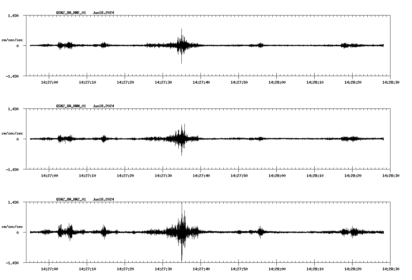 NetQuakes seismogram