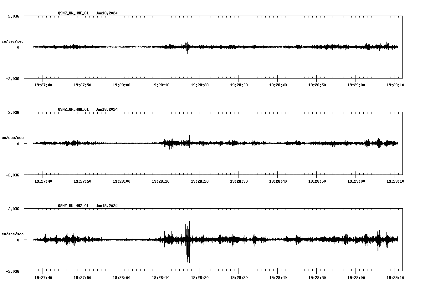 NetQuakes seismogram
