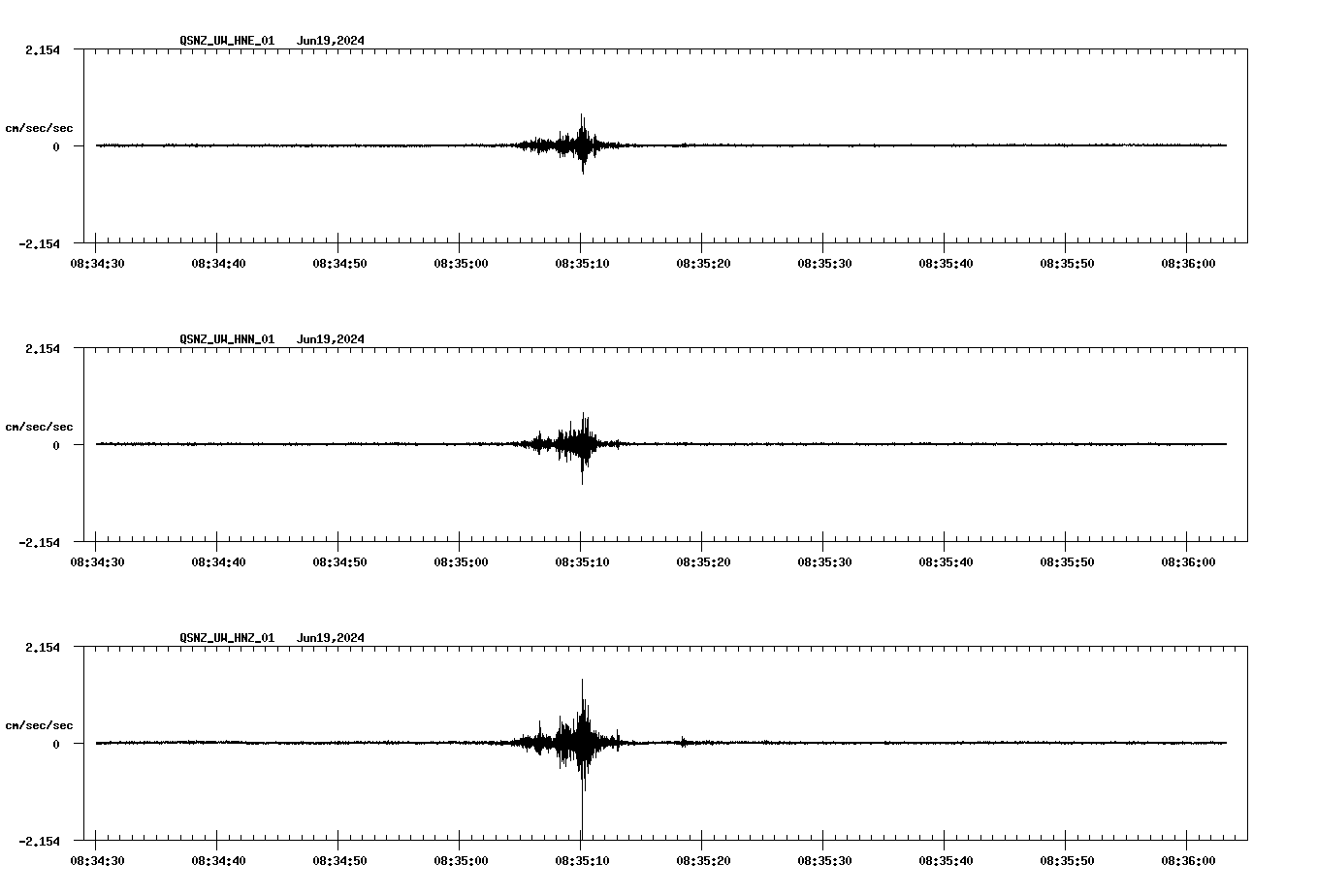 NetQuakes seismogram