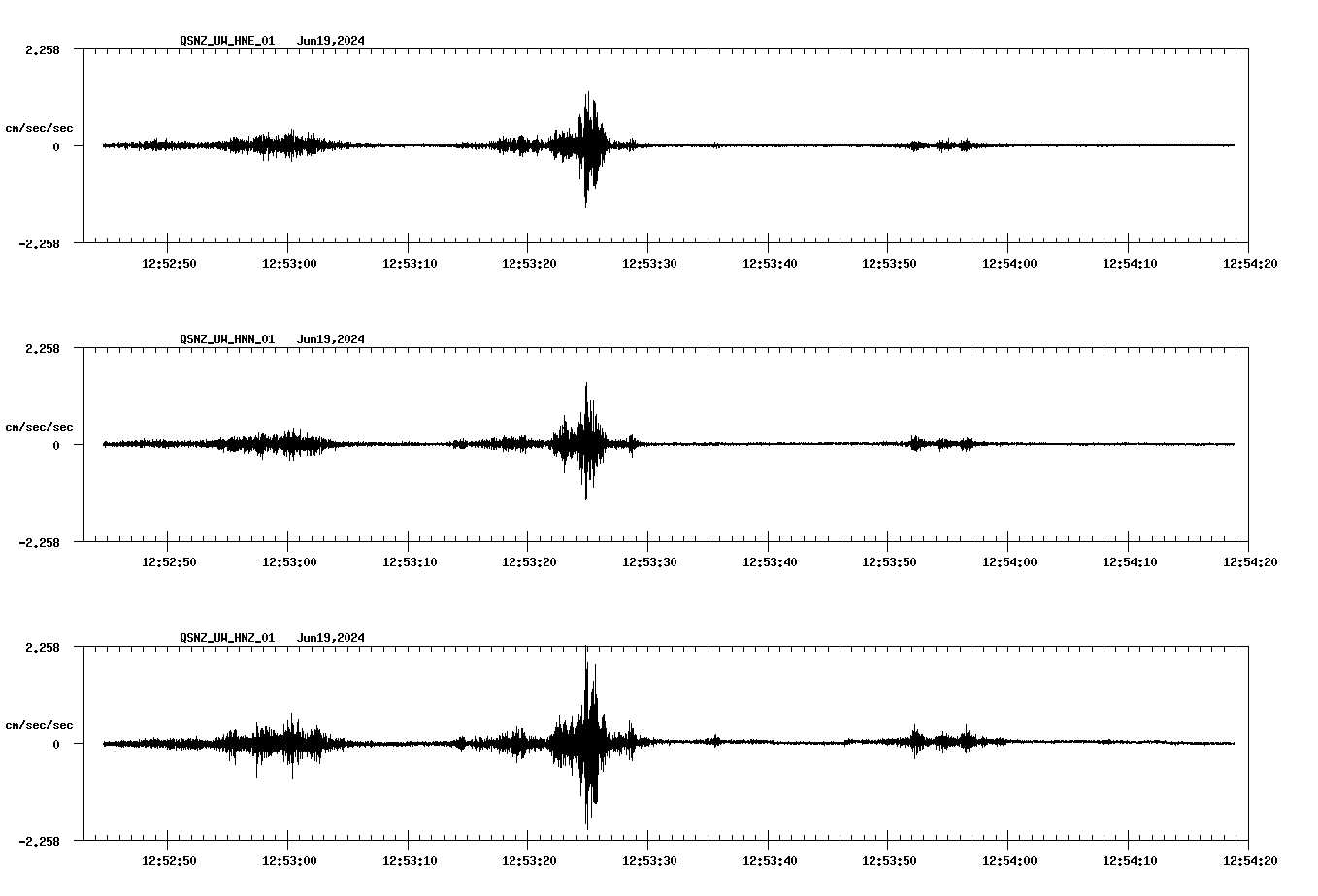 NetQuakes seismogram