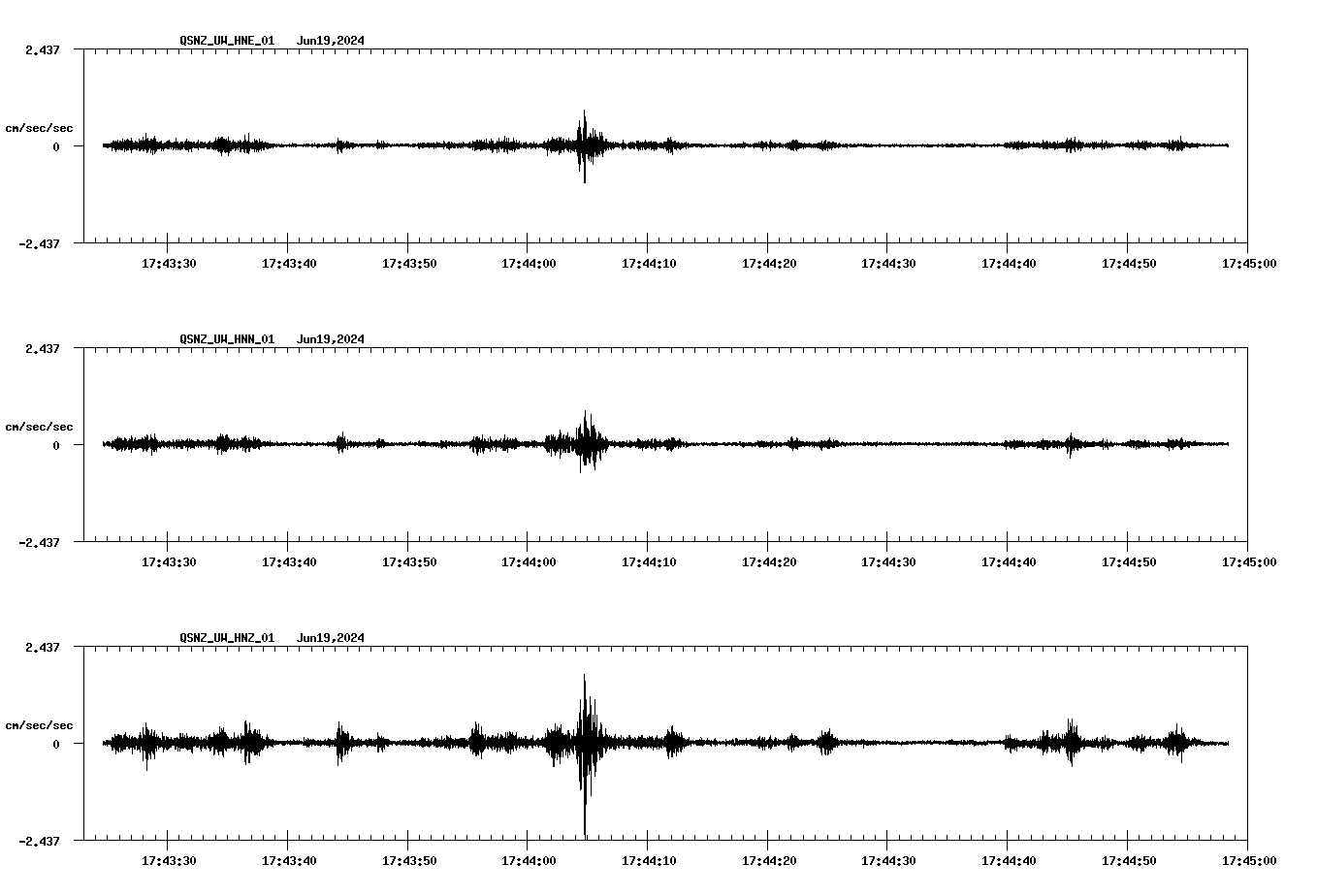 NetQuakes seismogram