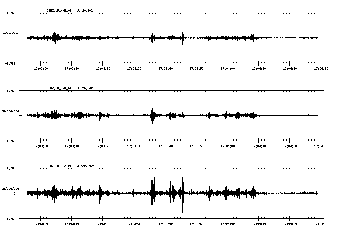 NetQuakes seismogram