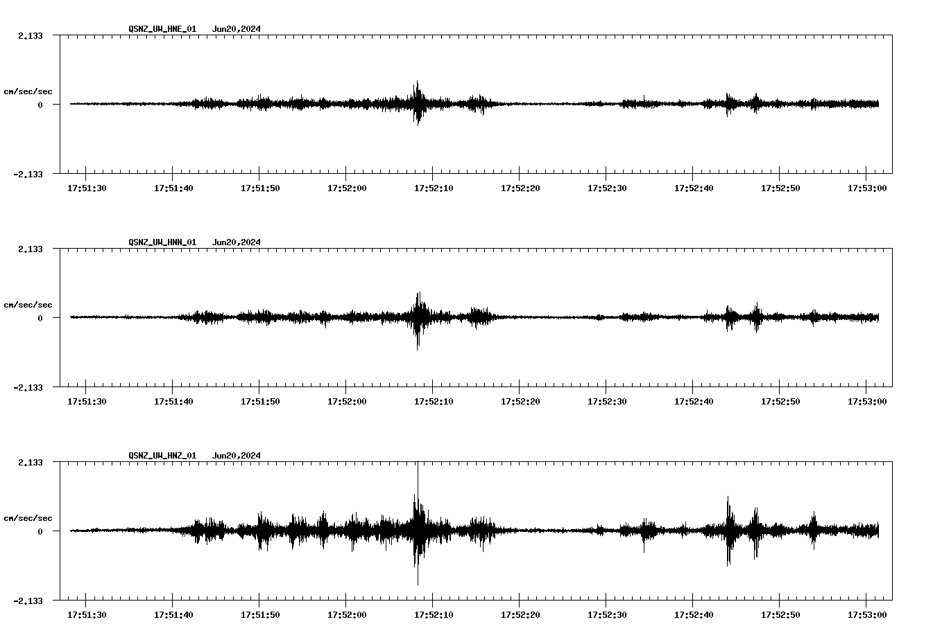 NetQuakes seismogram
