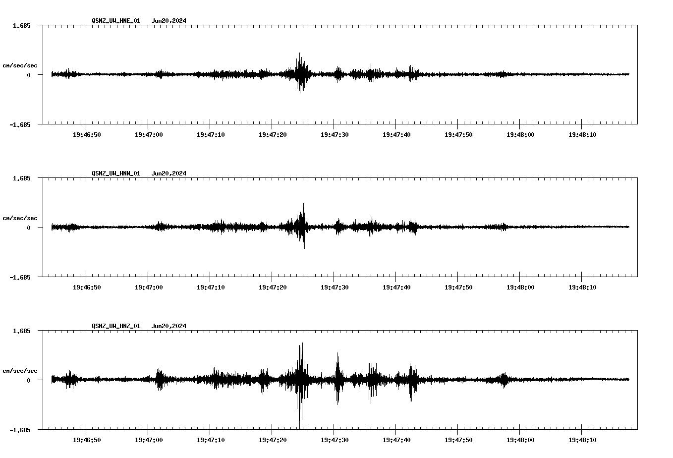NetQuakes seismogram