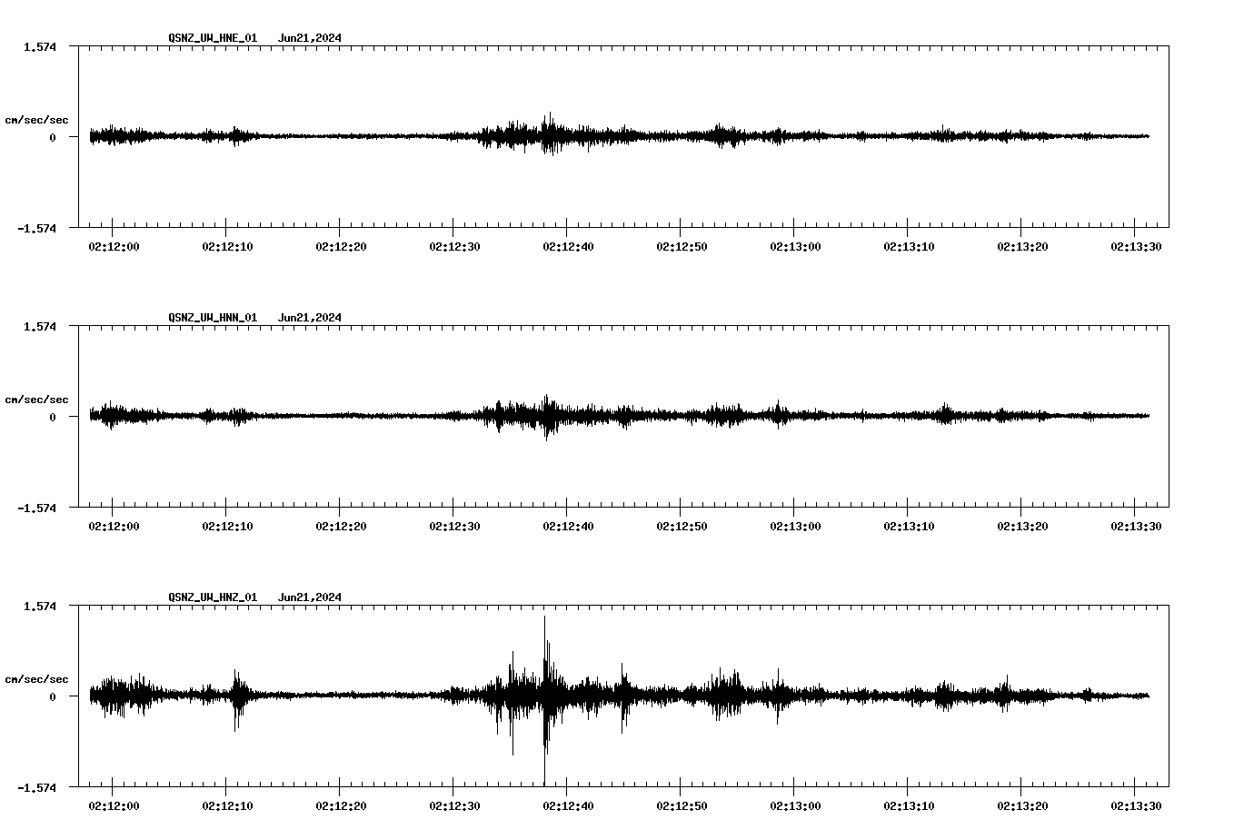 NetQuakes seismogram