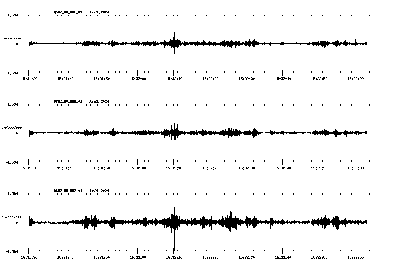 NetQuakes seismogram