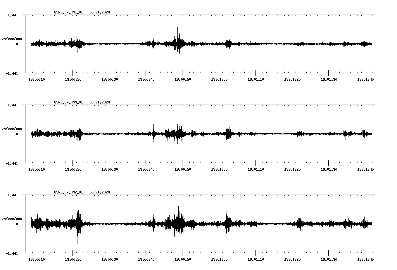 NetQuakes seismogram