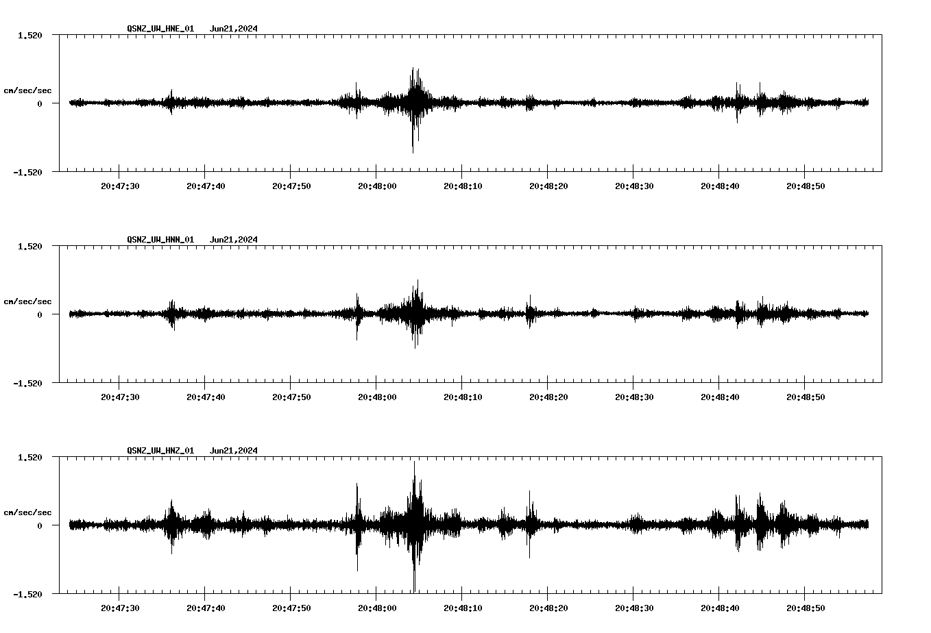 NetQuakes seismogram