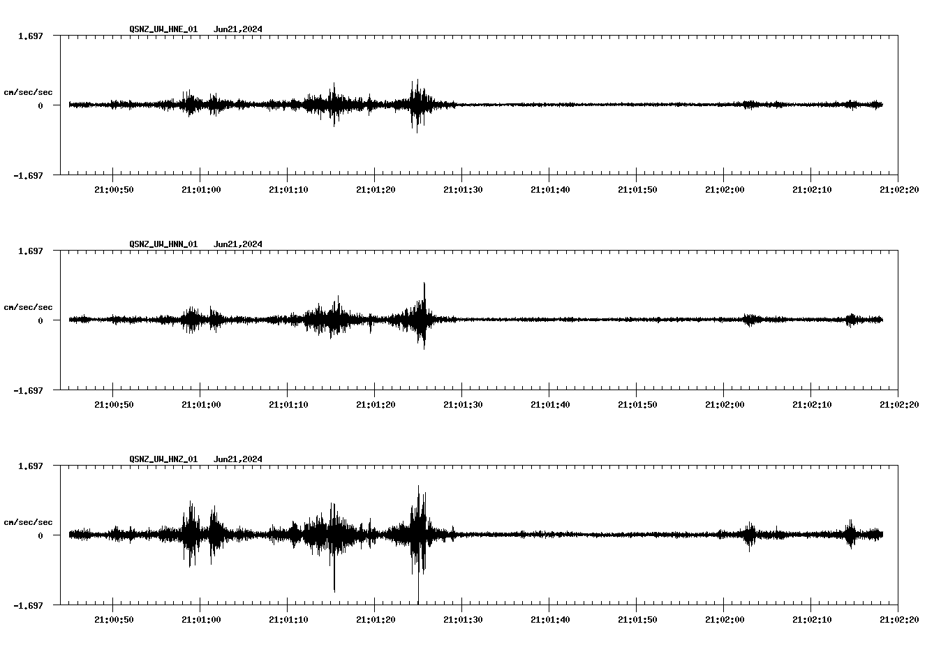 NetQuakes seismogram