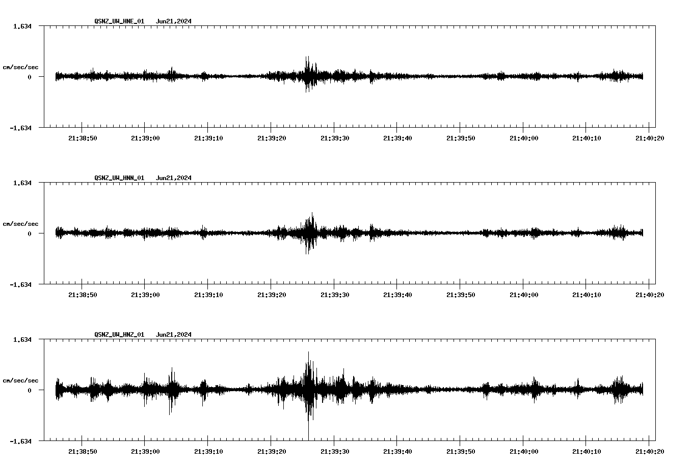 NetQuakes seismogram