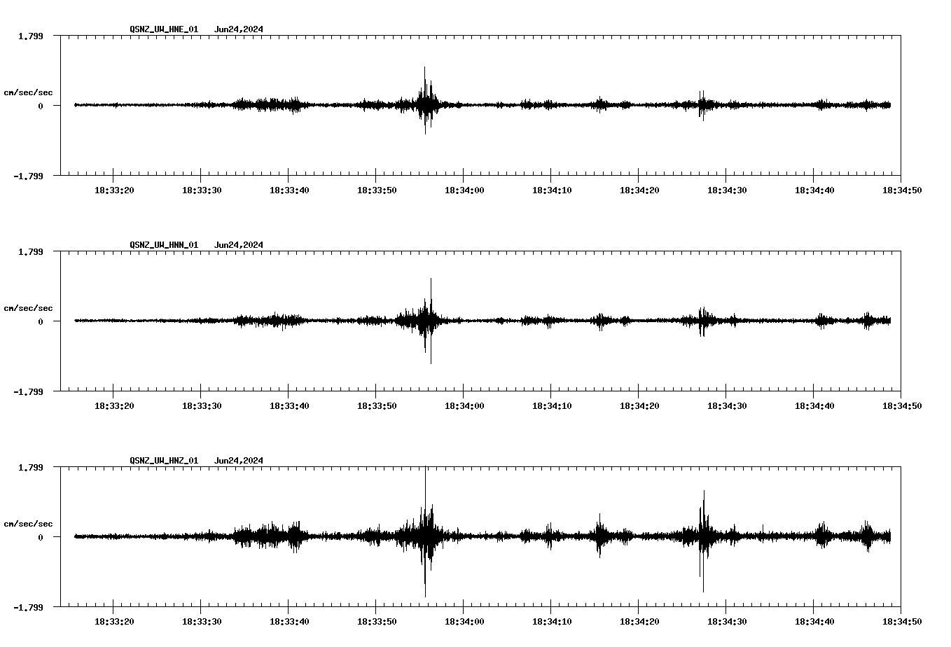 NetQuakes seismogram